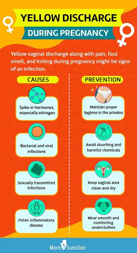 Early Pregnancy Discharge: Causes and When To。